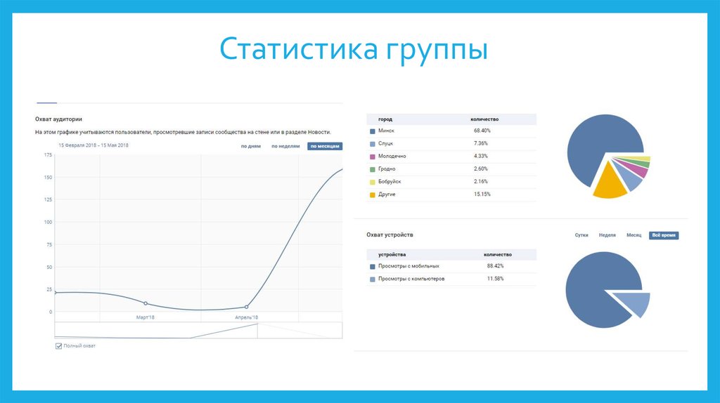 Статистика группы