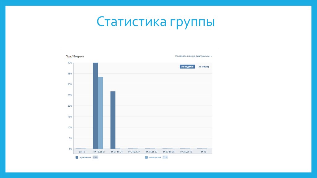 Статистика группы