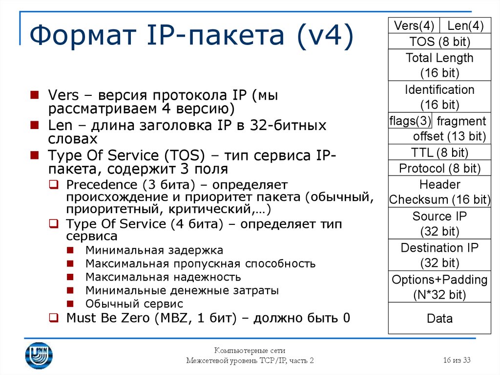 Сервис бит