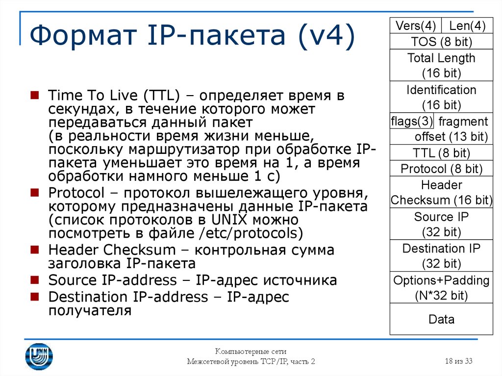 Формат IP-пакета (v4)