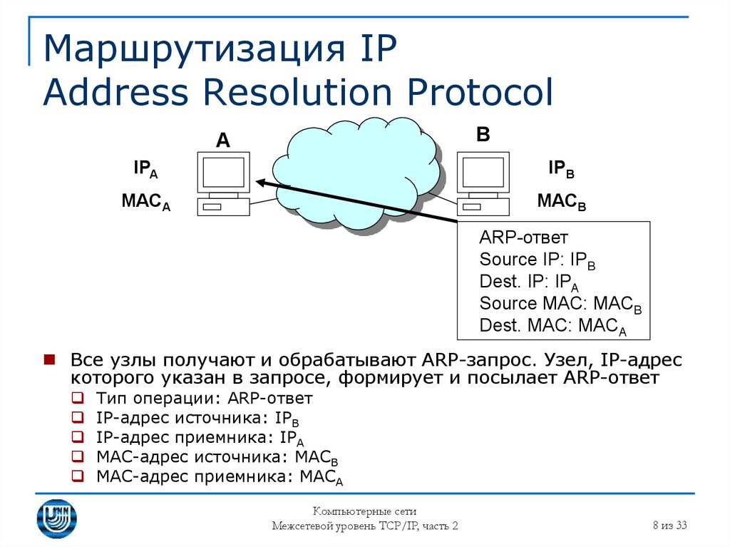 Маршрутизация IP Address Resolution Protocol