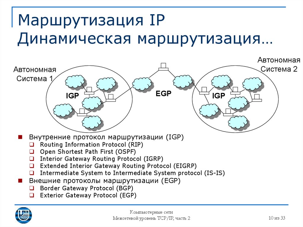 Схема статической маршрутизации