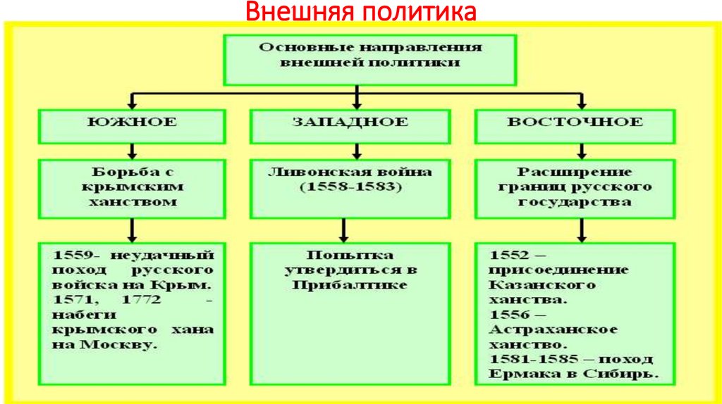 От великого княжества к царству презентация