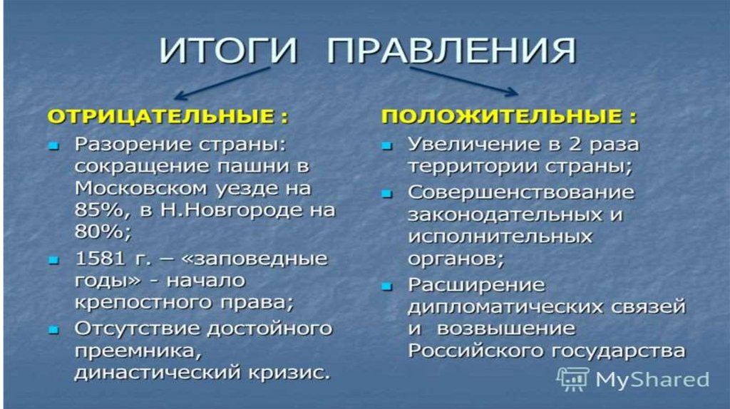 От великого княжества к царству презентация