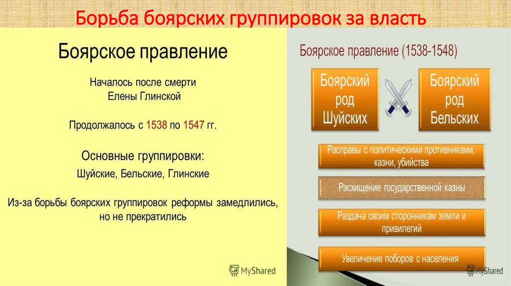 Боярское правление схема. Борьба Боярских группировок за власть 1538 1547. Боярское правление 1538 году. Борьба Боярских группировок за власть.