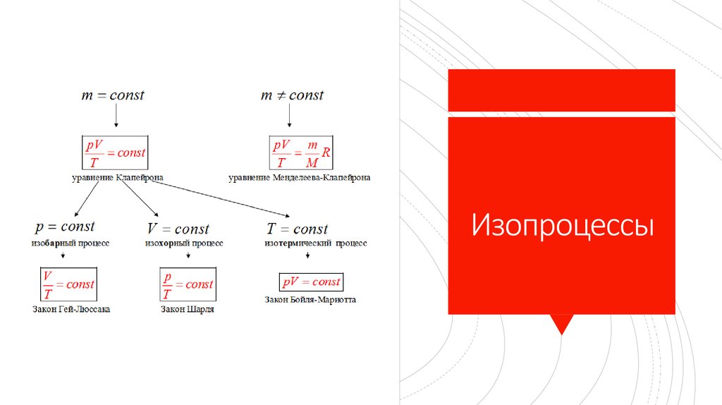 Изопроцессы