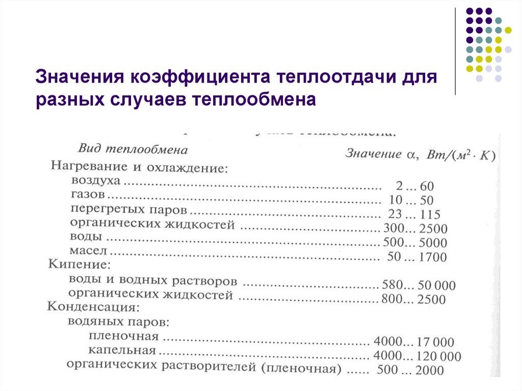 Теплопередача газов. Коэффициент теплопередачи воздуха таблица. Коэффициент теплопередачи и коэффициент теплоотдачи. Коэффициенты теплопередачи воды и воздуха таблица. Коэффициент конвективной теплоотдачи таблица.