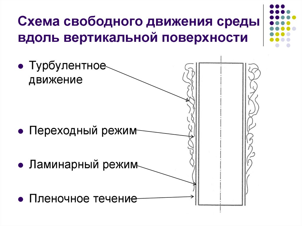 Вертикальная поверхность. Теплоотдача схема. Вертикальная поверхность это как. Горизонтальная поверхность и вертикальная.