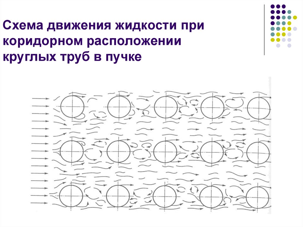 Схема движения слезы