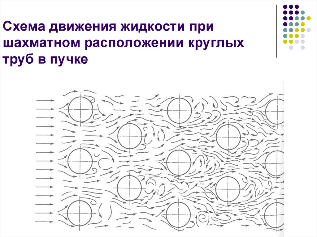 Схема движения жидкости