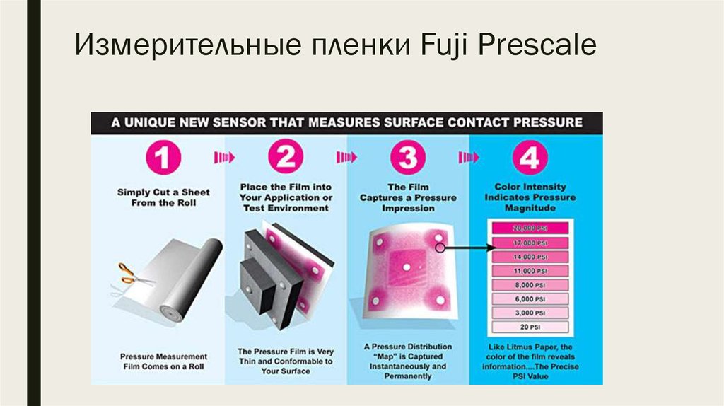 Измерительные пленки Fuji Prescale