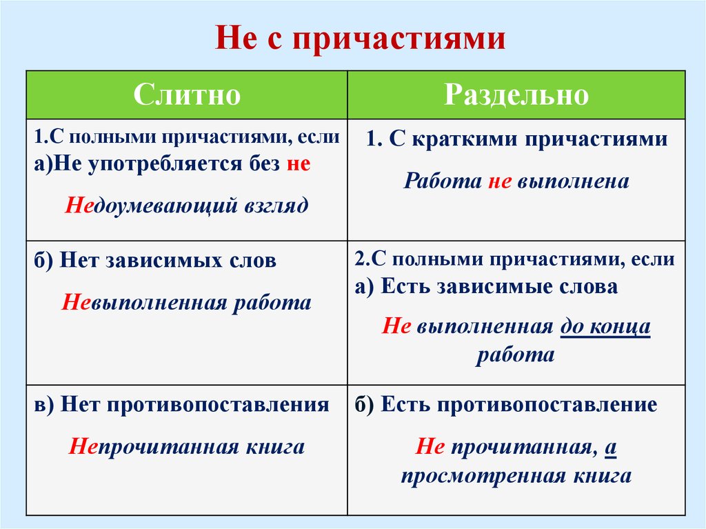 Спишите восстанавливая знаки препинания и правописание слов составьте схемы бессоюзных предложений