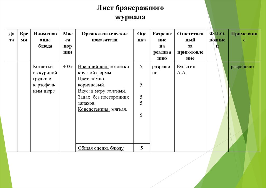 Бракераж продукции. Бракеражный журнал оценка блюда. Таблица бракеражного журнала. Журнал органолептической оценки готовой продукции. Как заполнять журнал бракеража.