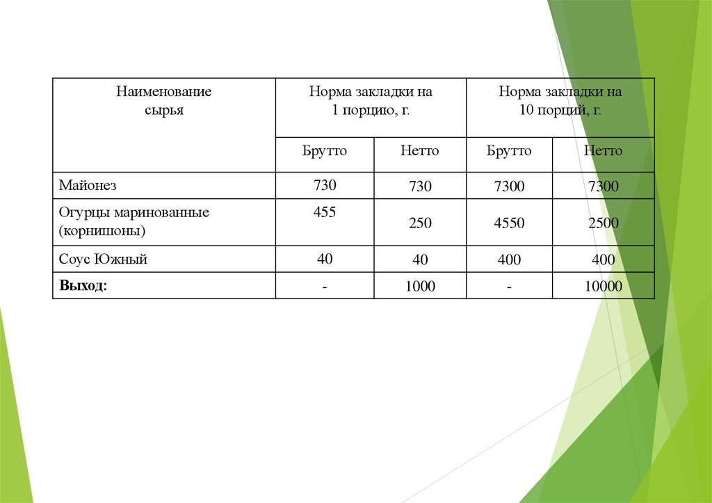 Соус майонез с корнишонами технологическая карта