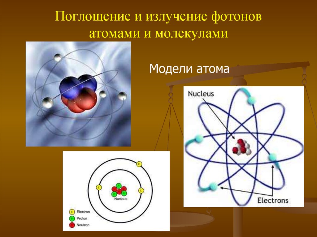 Какие длины волн поглощают атомы. Излучение атома. Атом. Поглощение и излучение атома. Поглощение атомом фотона.