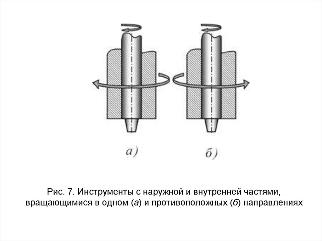 Сварка трением презентация