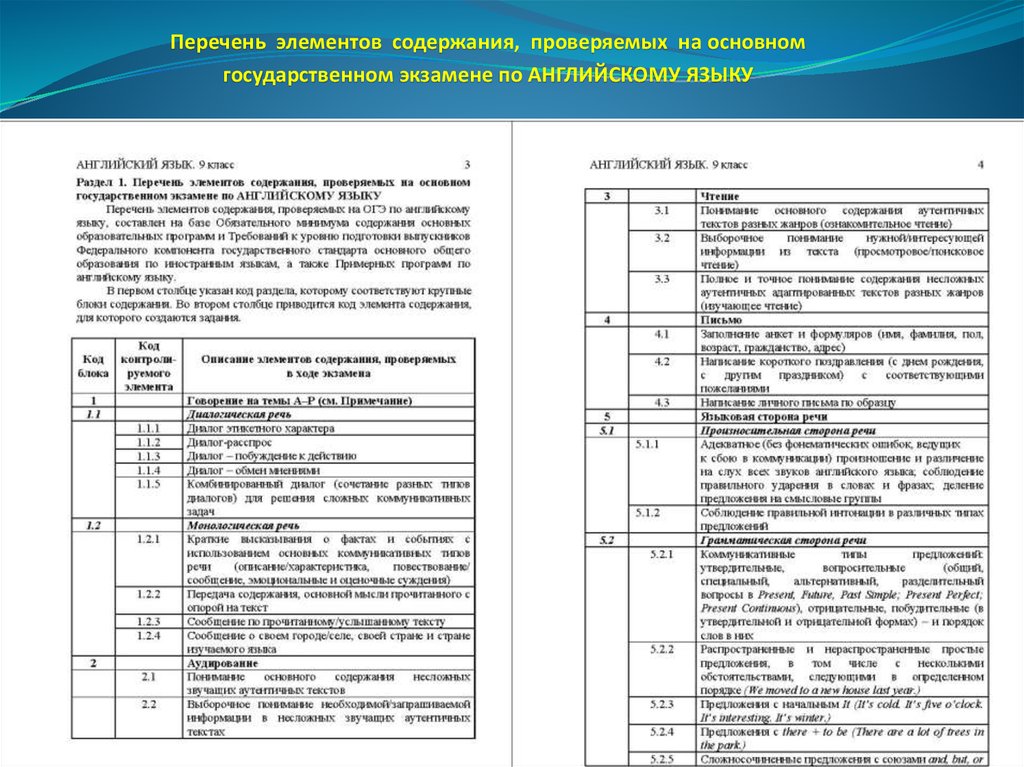 Содержание проверки. Перечень элементов содержания. Перечень элементов на английском языке. Раздел 3 задания по грамматике и лексике. Перечень элементов содержания по русскому языку.