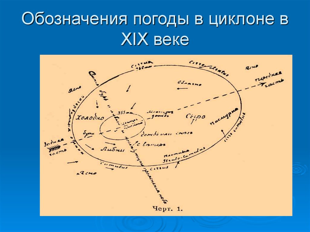 Циклоны и антициклоны северного полушария