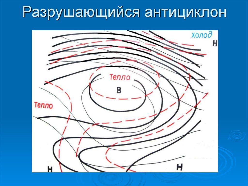 Где образуются антициклоны. Разрушающийся антициклон. Молодой антициклон. Стадия молодого антициклона. Формирование антициклона.