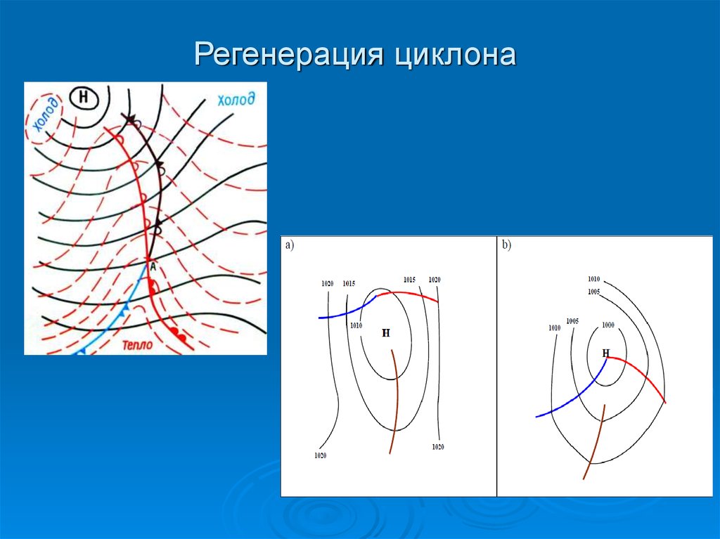 Антициклон разбор. Основными признаками регенерации циклонов являются. Регенерация антициклона. Стадии циклона. Условия регенерации циклонов.