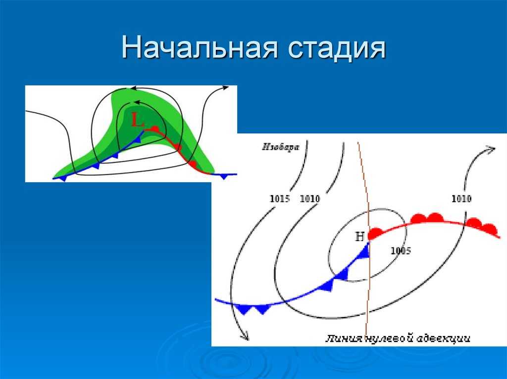 Антициклон разбор. Циклон и антициклон знаки. Циклон и антициклон на карте обозначение. Значок антициклона. Стадии антициклона.