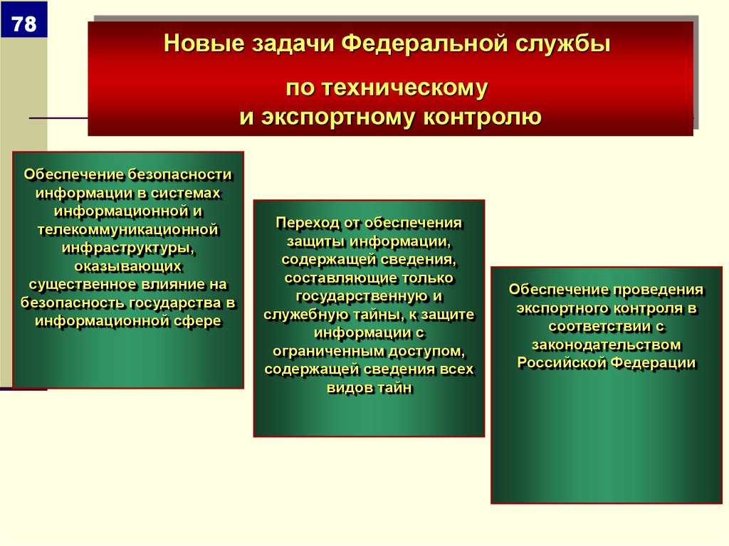 Вопросы федеральной службы. Задачи федеральных служб. Задачи Федеральной службы по техническому и экспортному. Задачи Федеральной службы гражданской обороны. Задачи ФПС.