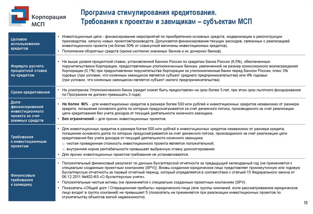 Требования к финансированию проекта