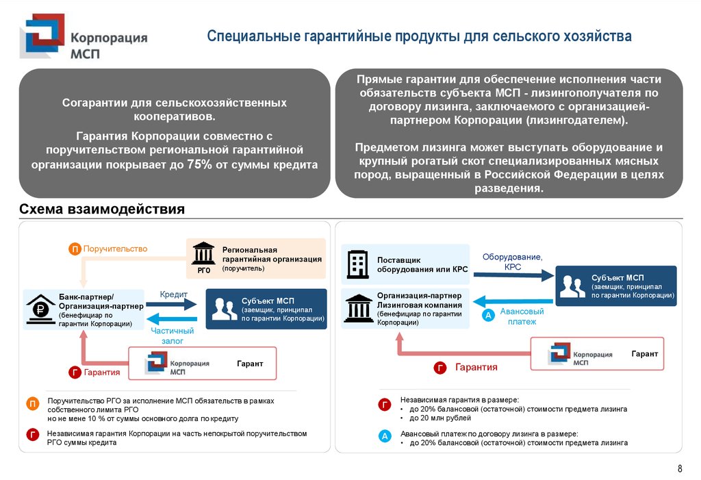 Гарантирующая компания. Поручительства и гарантии МСП. Независимая гарантия корпорации МСП. Региональные гарантийные организации. Гарантийная поддержка МСП.