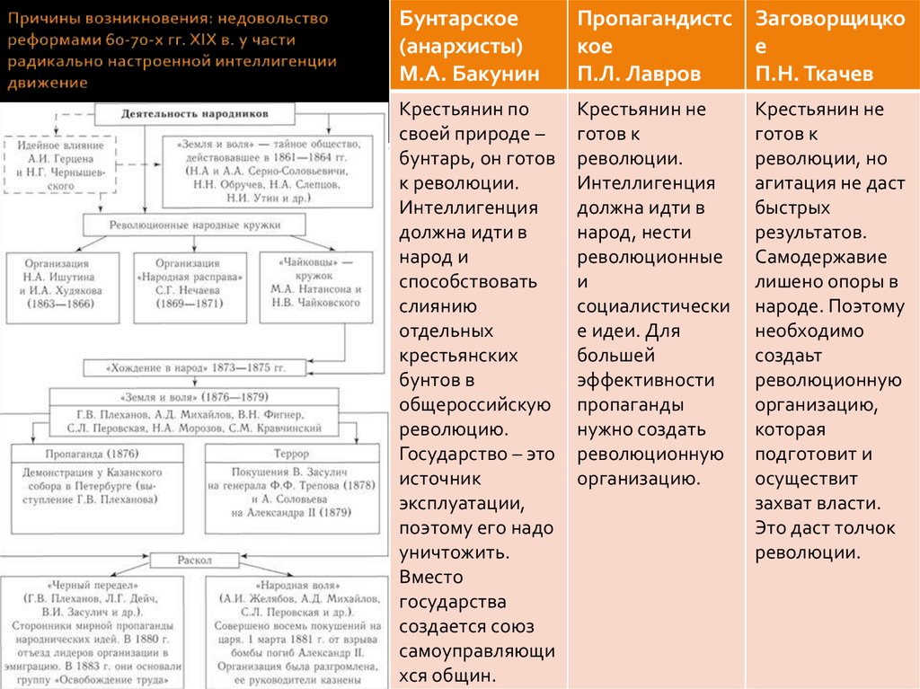 Движение при александре 3 таблица