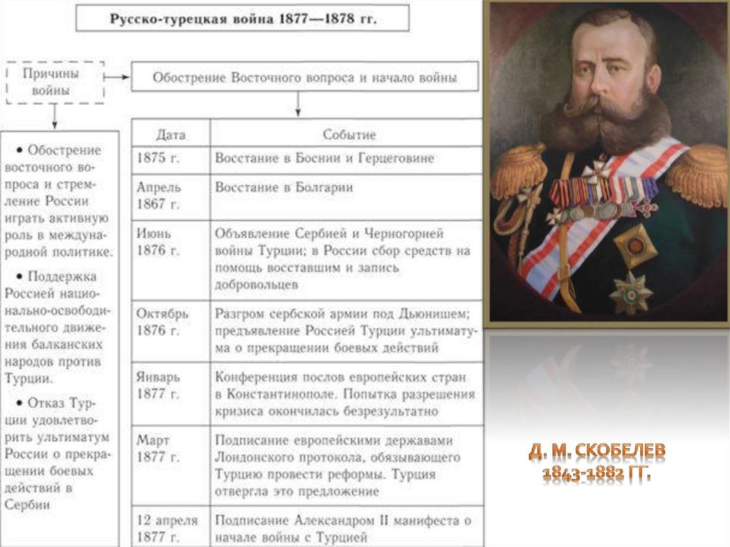 Российская империя даты. Российская Империя события. История Российской империи. Российская Империя 1721-1917. Исторические события Российской империи.