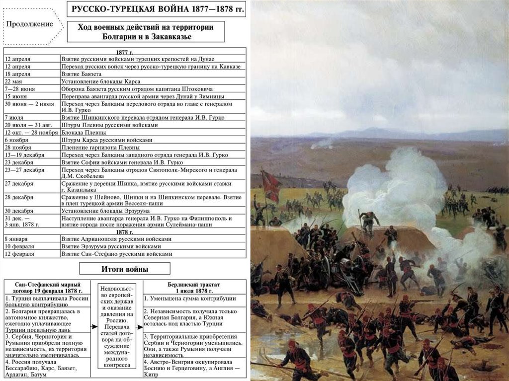 Причины войны 1877 1878 с турцией