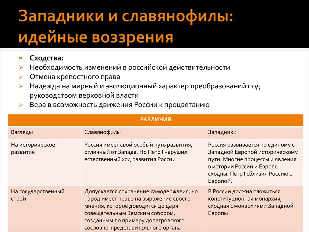 1 верно ли что для славянофилов основной идеей является модернизация россии по западному образцу