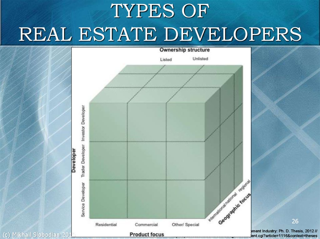 TYPES OF REAL ESTATE DEVELOPERS