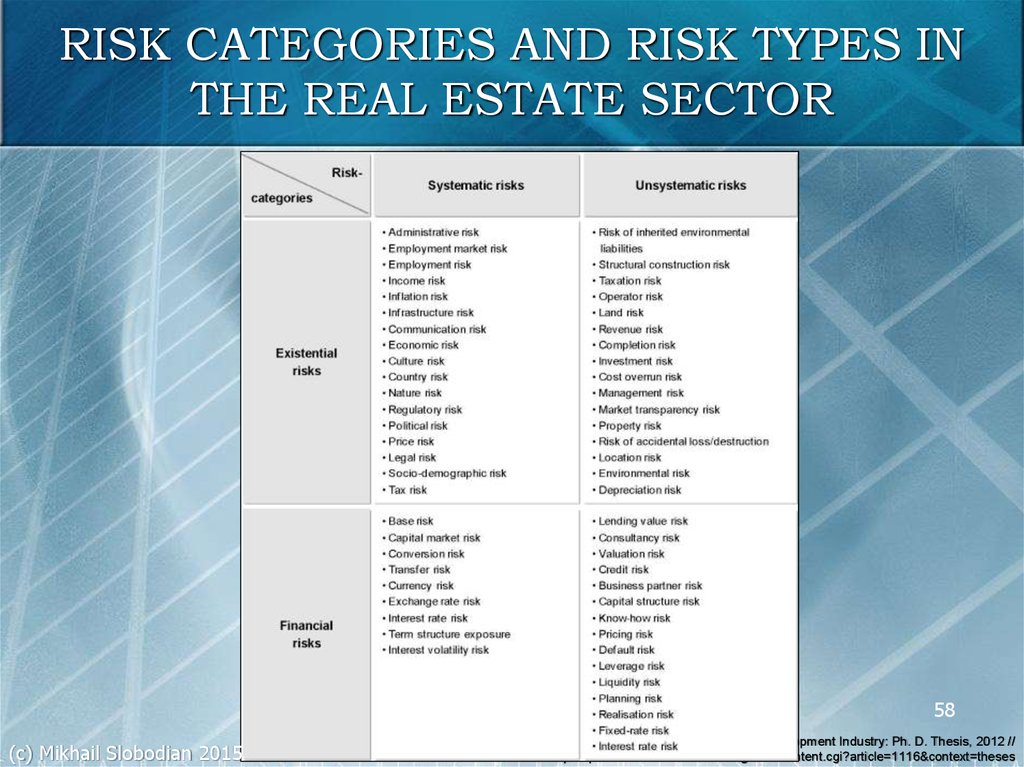 RISK CATEGORIES AND RISK TYPES IN THE REAL ESTATE SECTOR