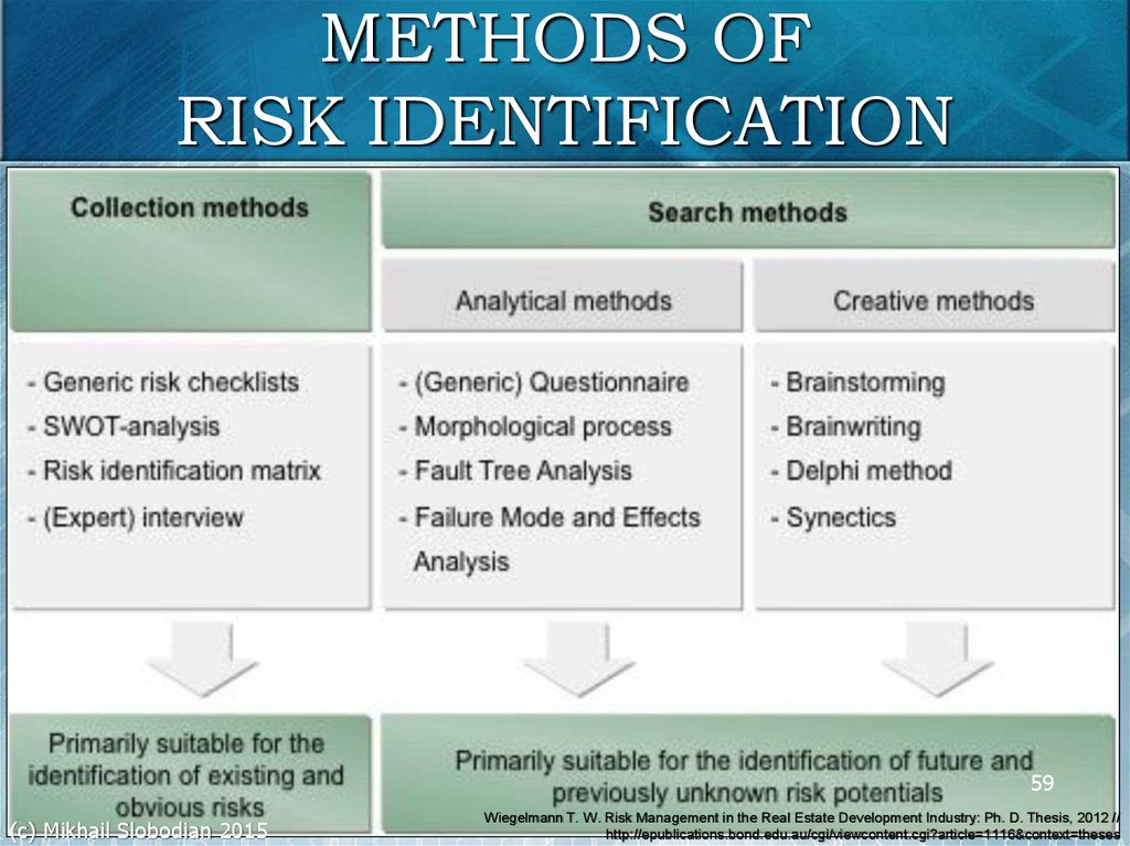 An introduction to risk management in real estate