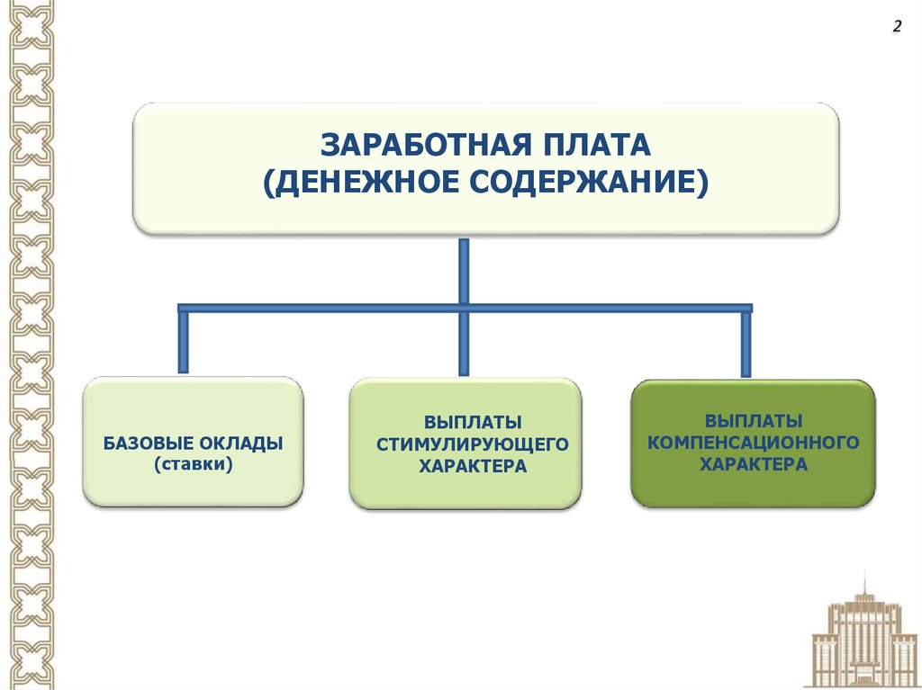 Заработная плата тк