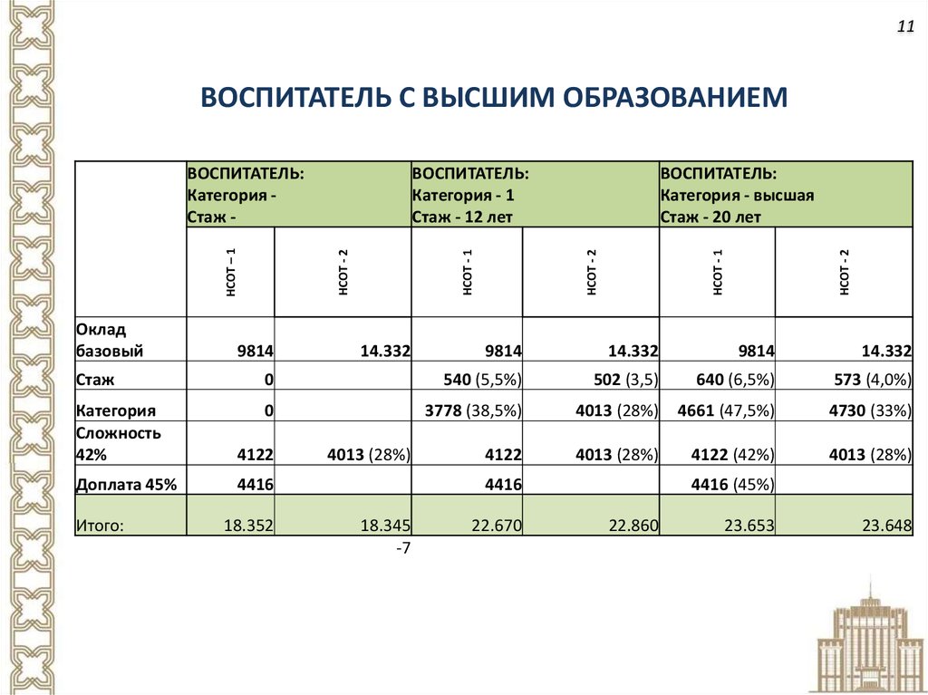 Стаж воспитателя