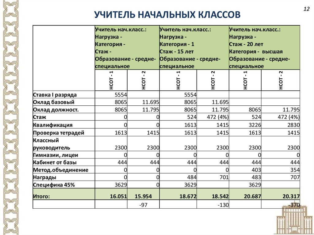 Системы оплаты труда работников государственных учреждений