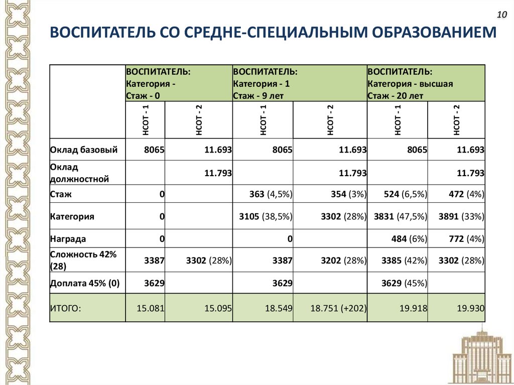 1 категория воспитателя. Категории воспитателей. Разряды воспитателей. Какие категории у воспитателей.