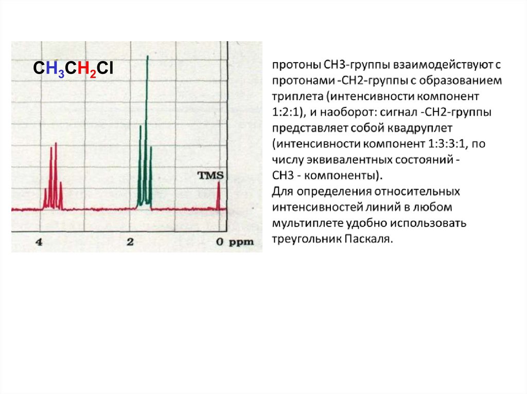 Химический сдвиг. ЯМР-спектроскопия - презентация онлайн