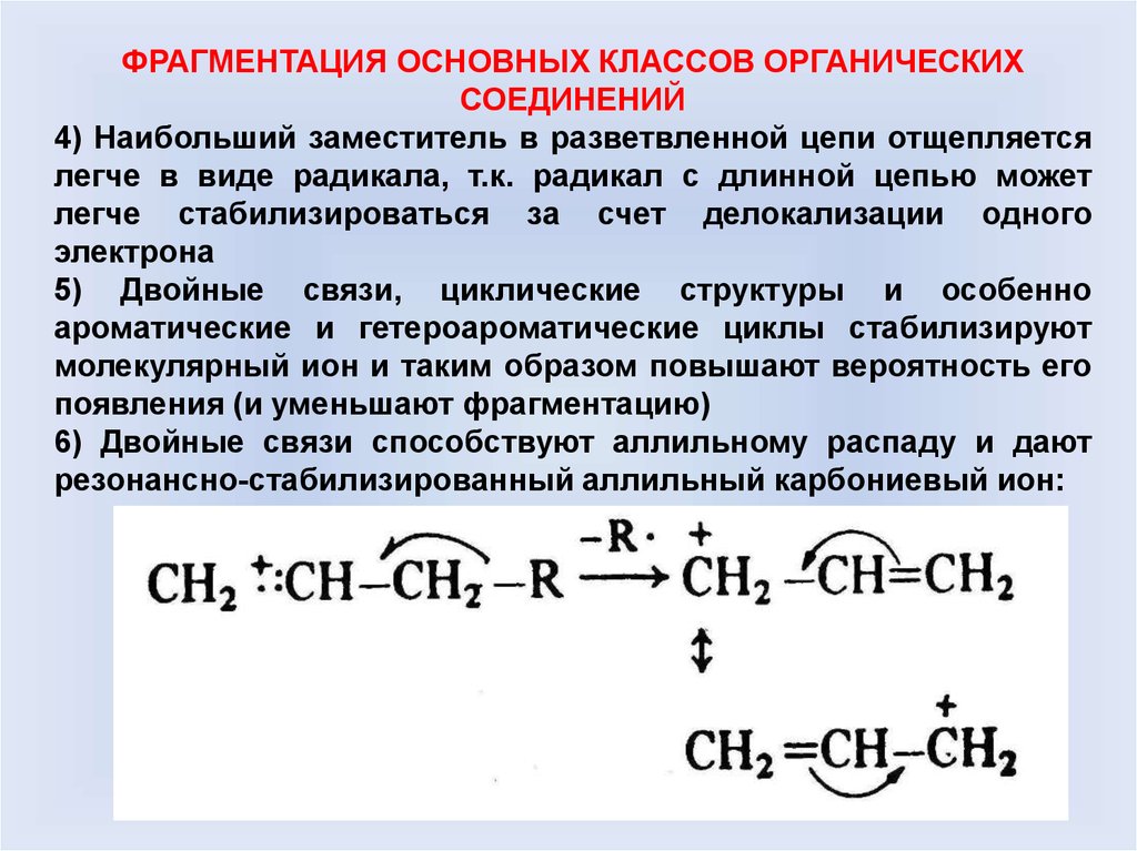 Схема фрагментации в масс спектрах