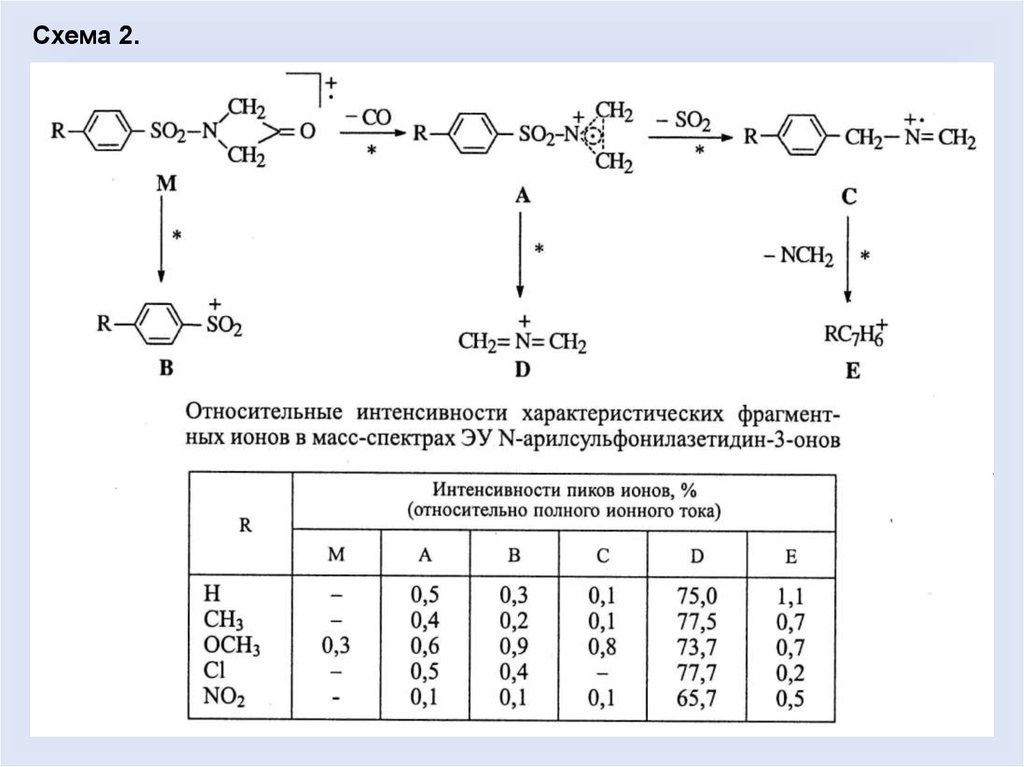 Схема фрагментации в масс спектрах