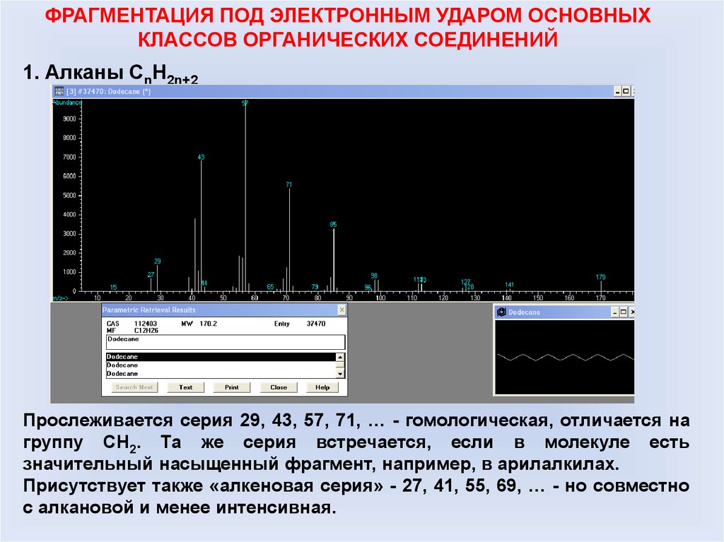 Схема фрагментации в масс спектрах