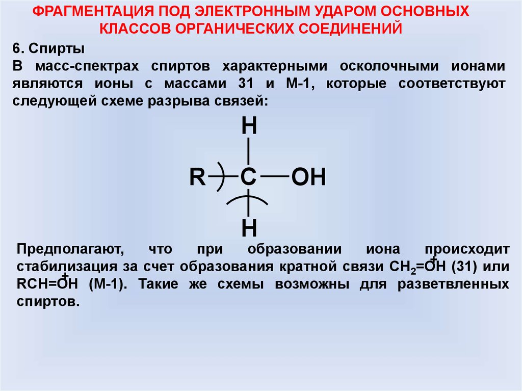 Схема фрагментации в масс спектрах