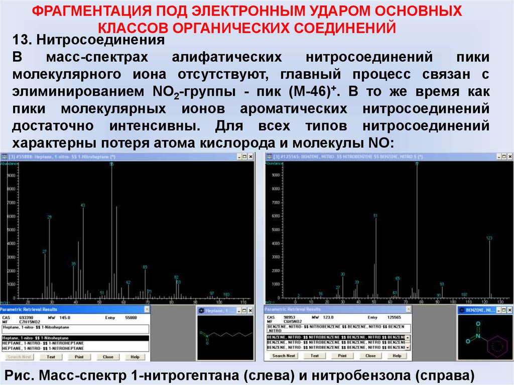 Масс спектральный. Хроматомассспектор спектр. Фрагментация масс-спектрометрия. Анализ масс спектра. Фрагментация масс-спектр.