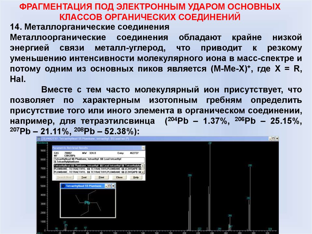 Схема фрагментации в масс спектрах