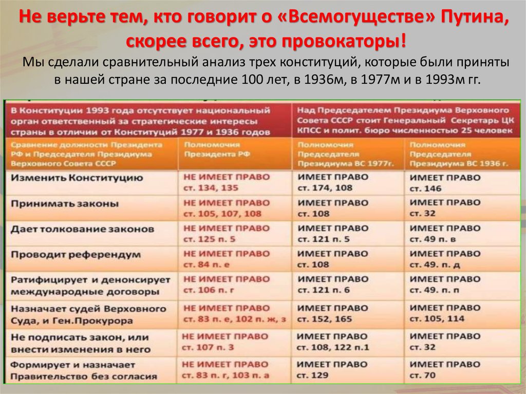 Референдум кто имеет право. Национально-освободительное движение. Сравнительная таблица Конституции 1936 и 1977. Сравнение Конституции 1936 и 1977 таблица.