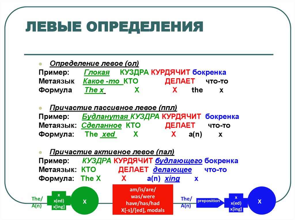 Левое определение