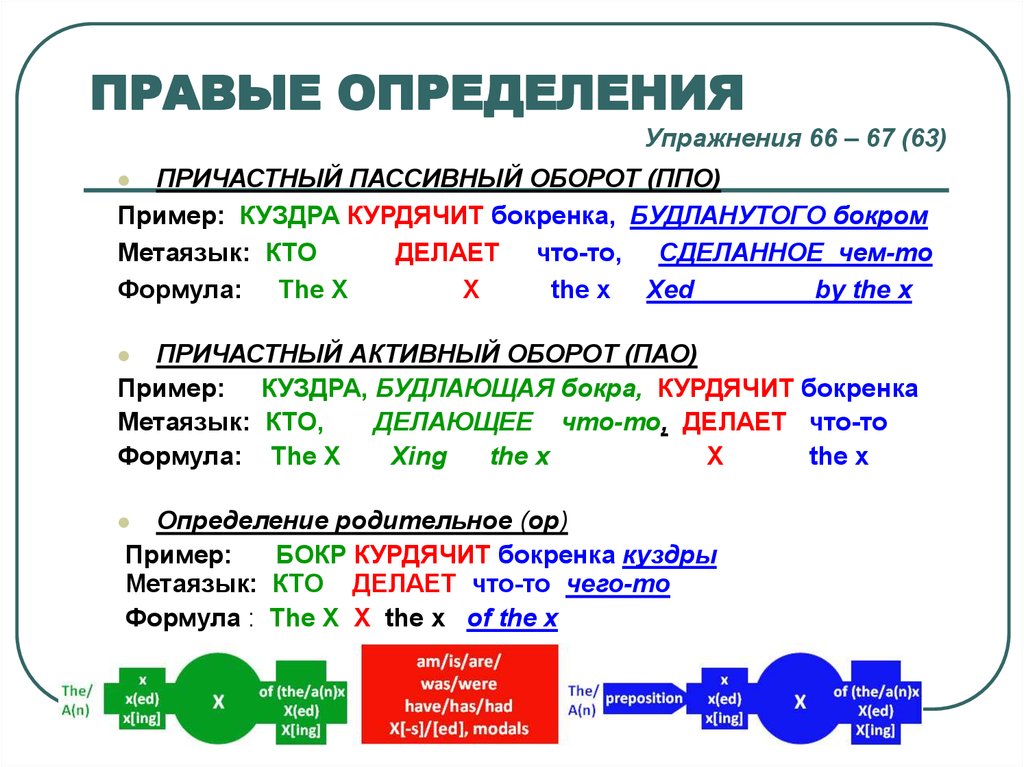 Правила определения в тексте