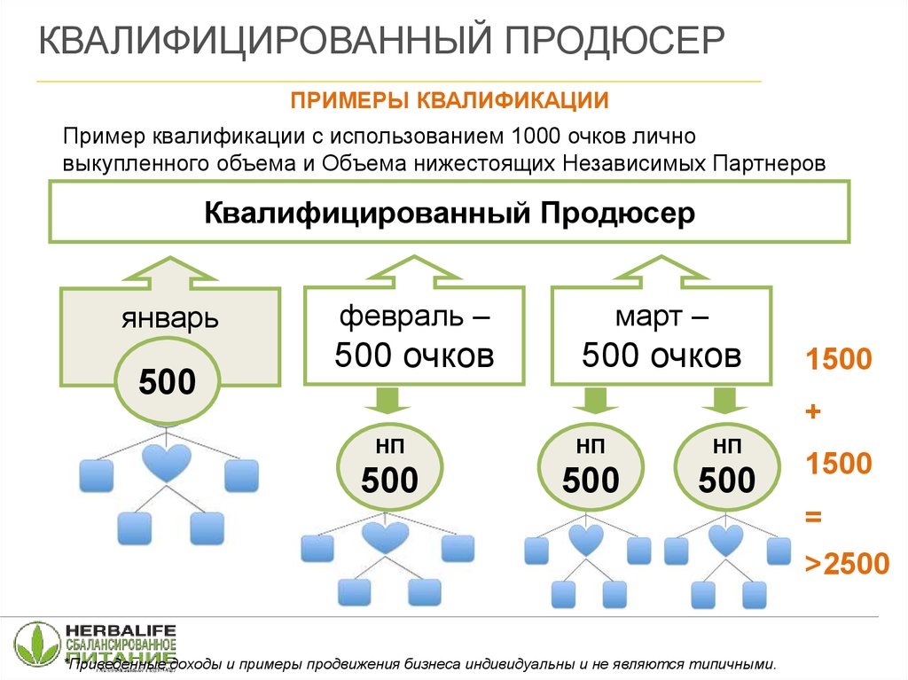 Информационно поисковая карта ипк в образец заполнения